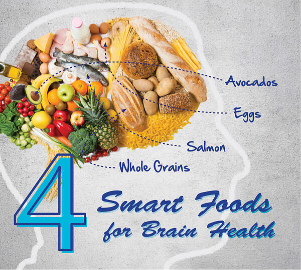SmartFoodsBrainHealthHeader