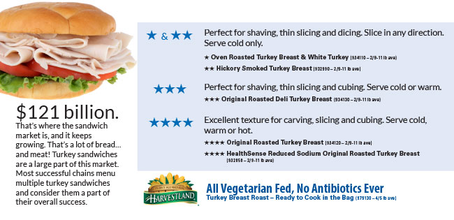 Sandwichratings