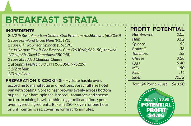 BfastStrataRec