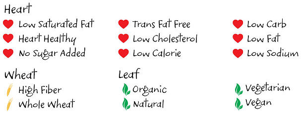 healthwell_characteristics