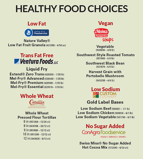 healthwell_foodchoices