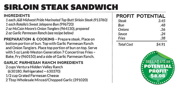 Recipe_SirloinSteakSandwich
