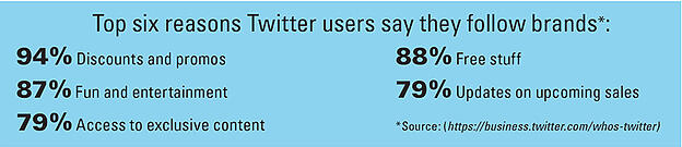 Twitter_Stats