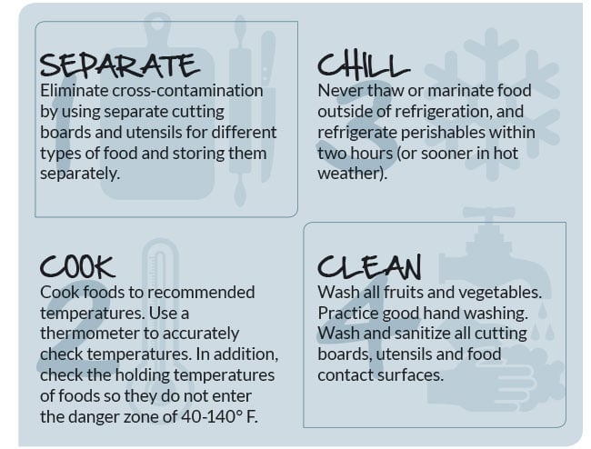 4 Keys to Preventing Food-borne Illness