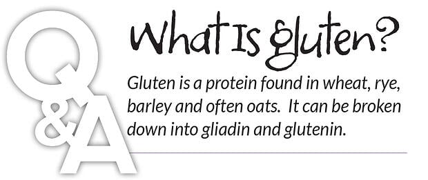 Gluten_defined