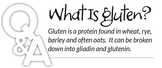 Gluten_defined