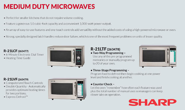 Equipment_Microwaves