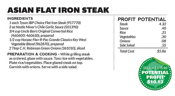 Recipe_AsianFlatIronSteak