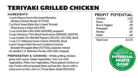 Recipe_TeriyakiGrilledChicken