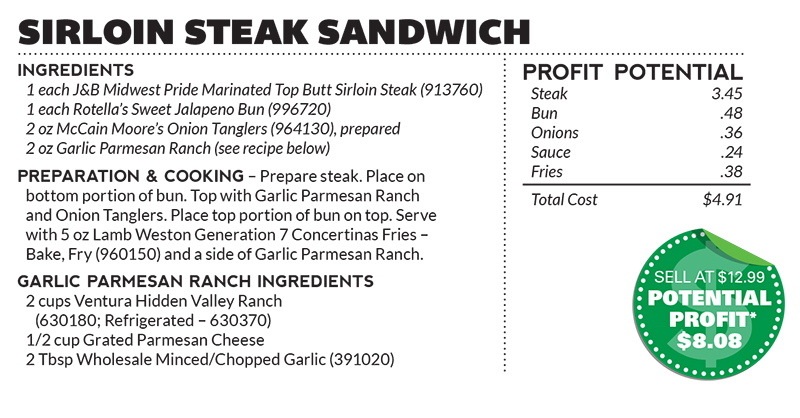 Recipe_SirloinSteakSandwich