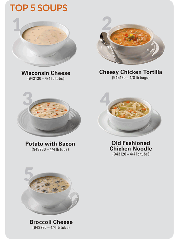 Top 5 Food service soups