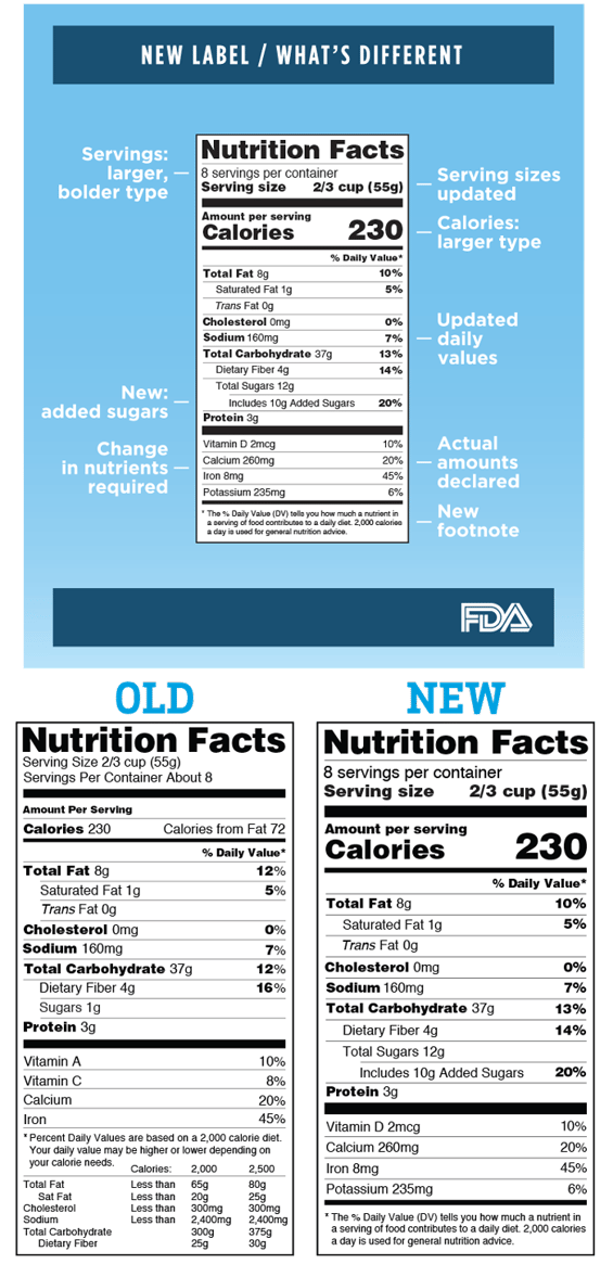 Foodservice_NutritionLabels.png